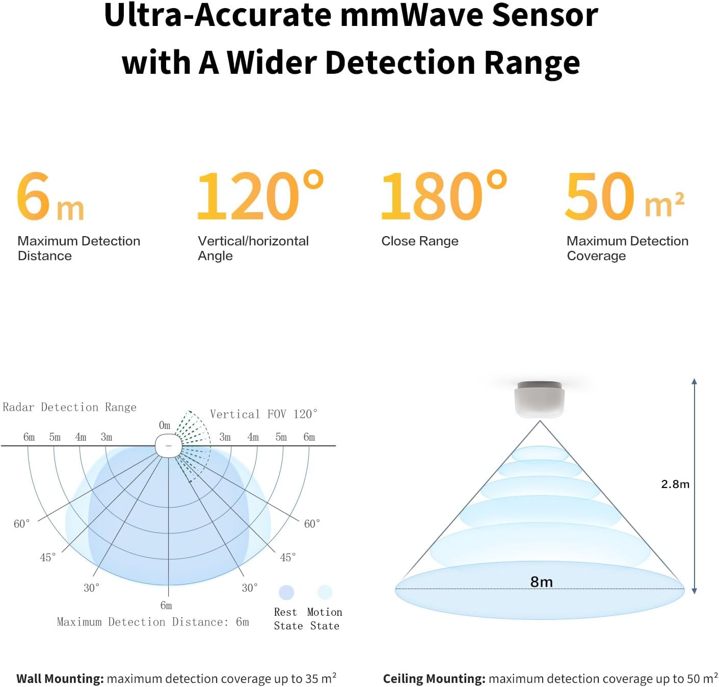 Nuevo Aqara Sensor de Presencia FP1E - Blog Domótica Gang Gang